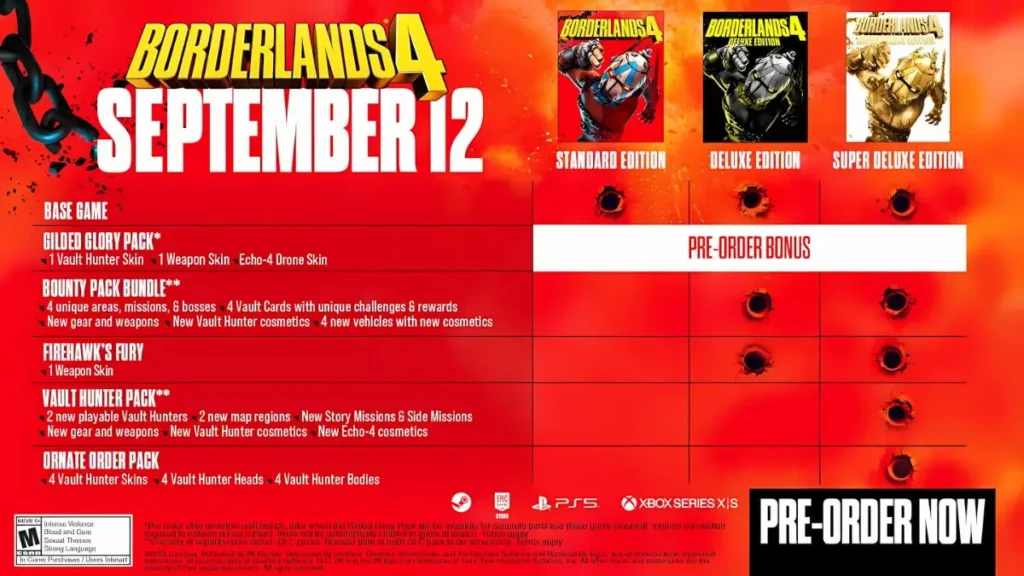 A comparison chart showing the different content included in the Standard, Deluxe, and Super Deluxe editions of Borderlands 4 Price.